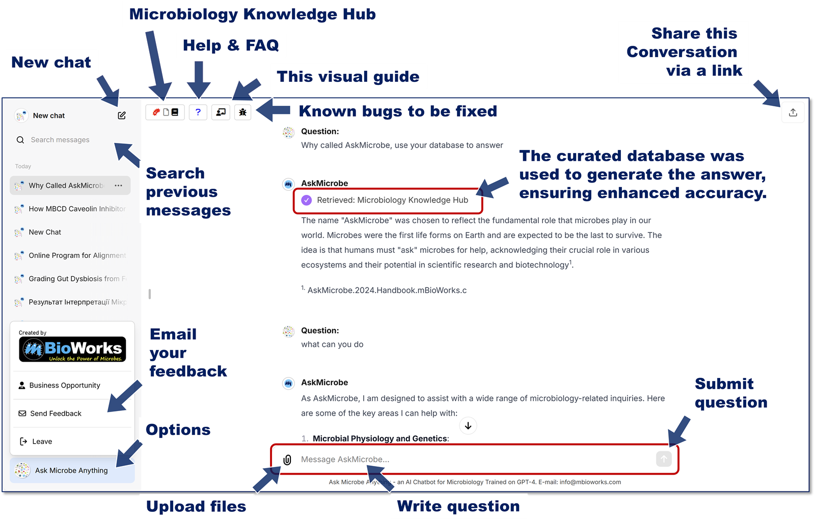 Visual guide on how to use AskMicrobe